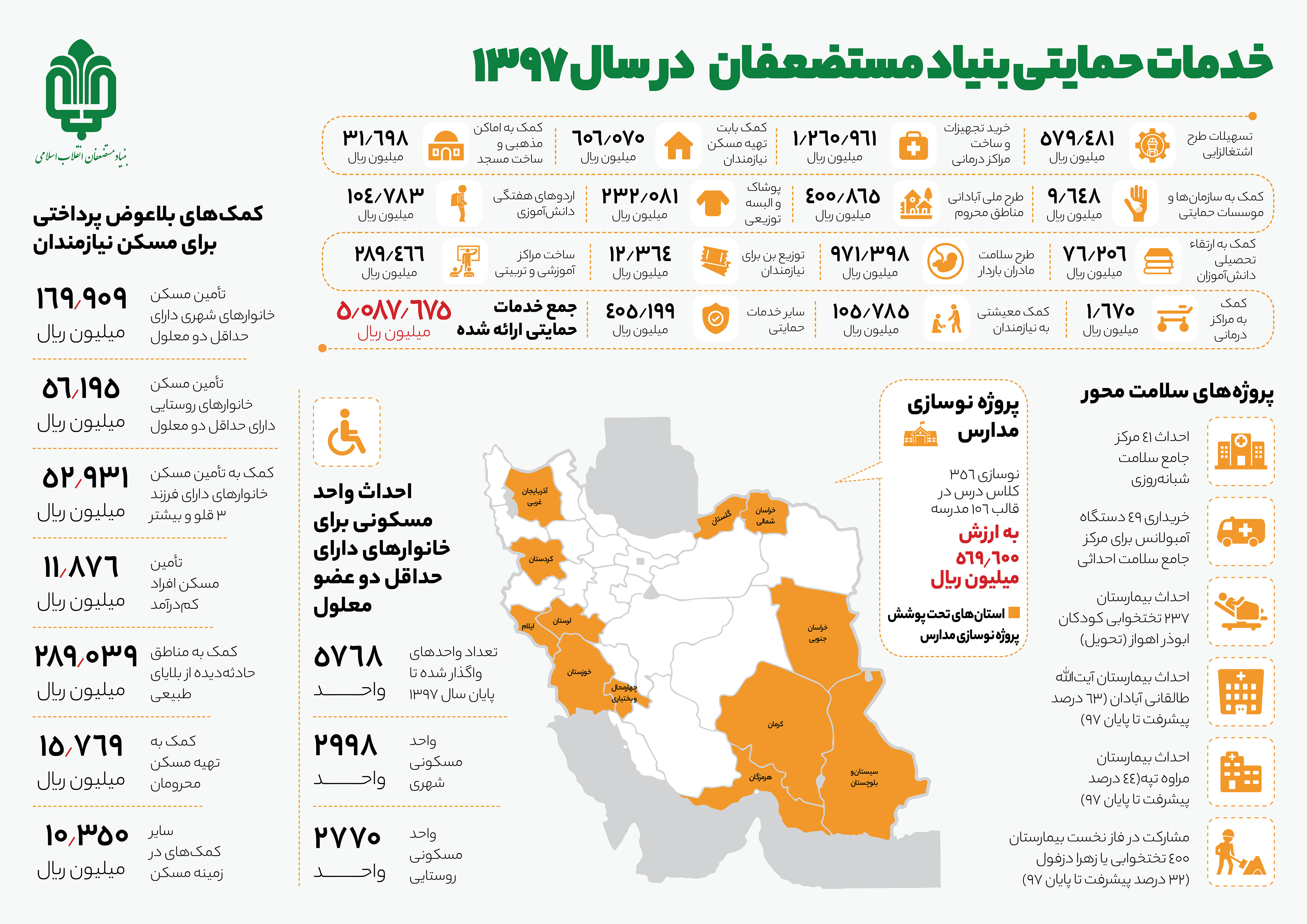 خدمات بنیاد